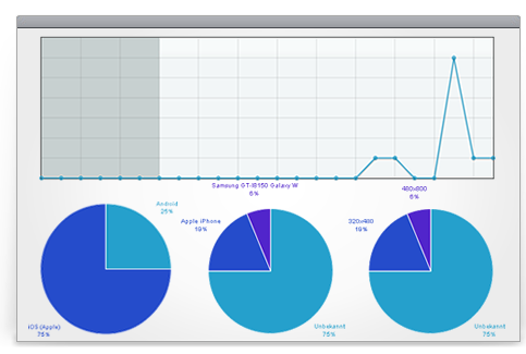 QR Statistics & Tracking